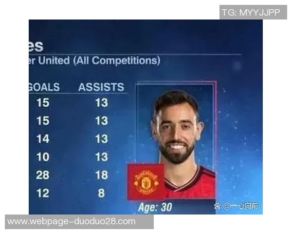 布鲁诺费尔南德斯在曼联的崛起与未来发展展望